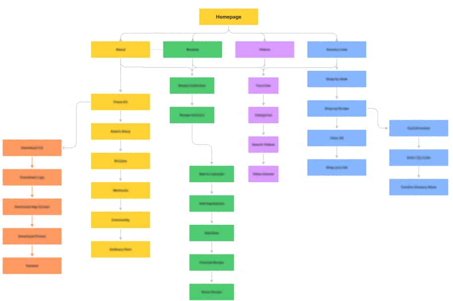 [1:38 PM] Stephan Johnsen Navigation and url structure for medical website.