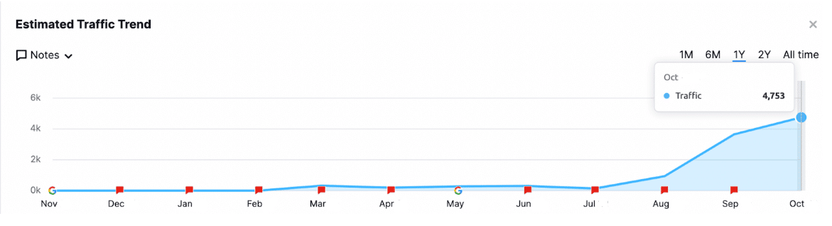 Step one of solving problem.