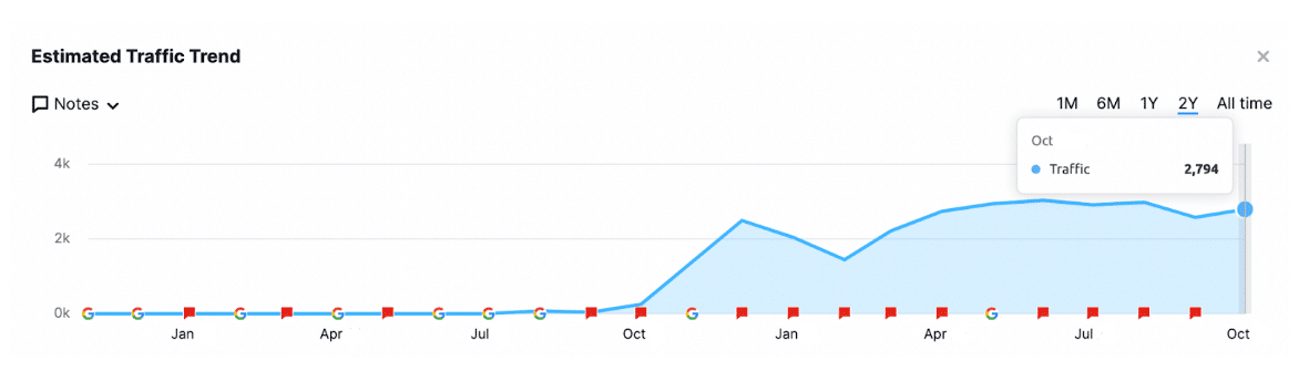 Step two of solving problem.